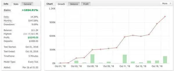 EA-NinjaForex-Versi-BetawithSourceCode